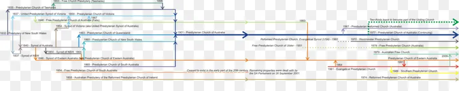 Flujo De Proceso，Pasos PNG