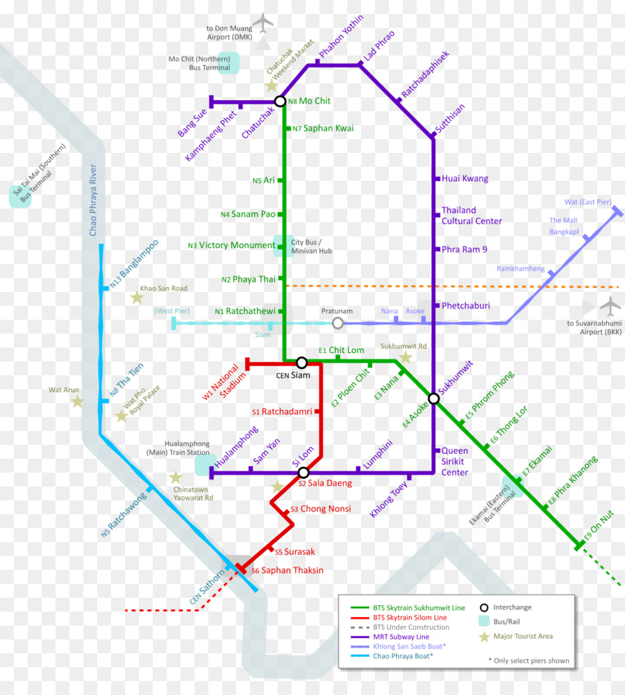 Khaosan Road，Bts Skytrain PNG