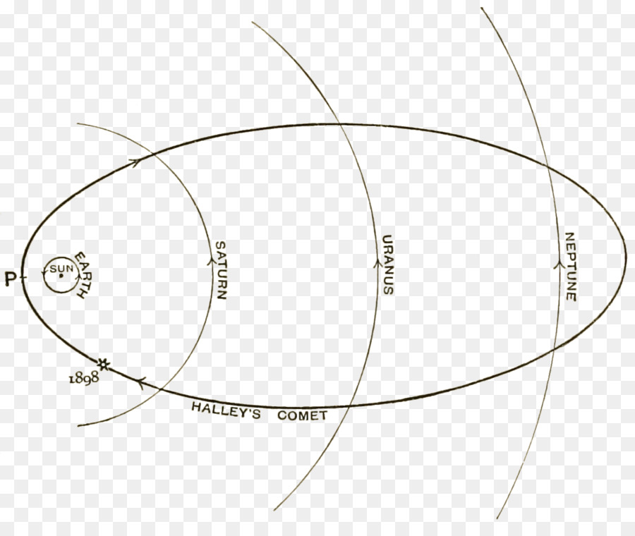 La Astronomía，Historia De La Astronomía PNG