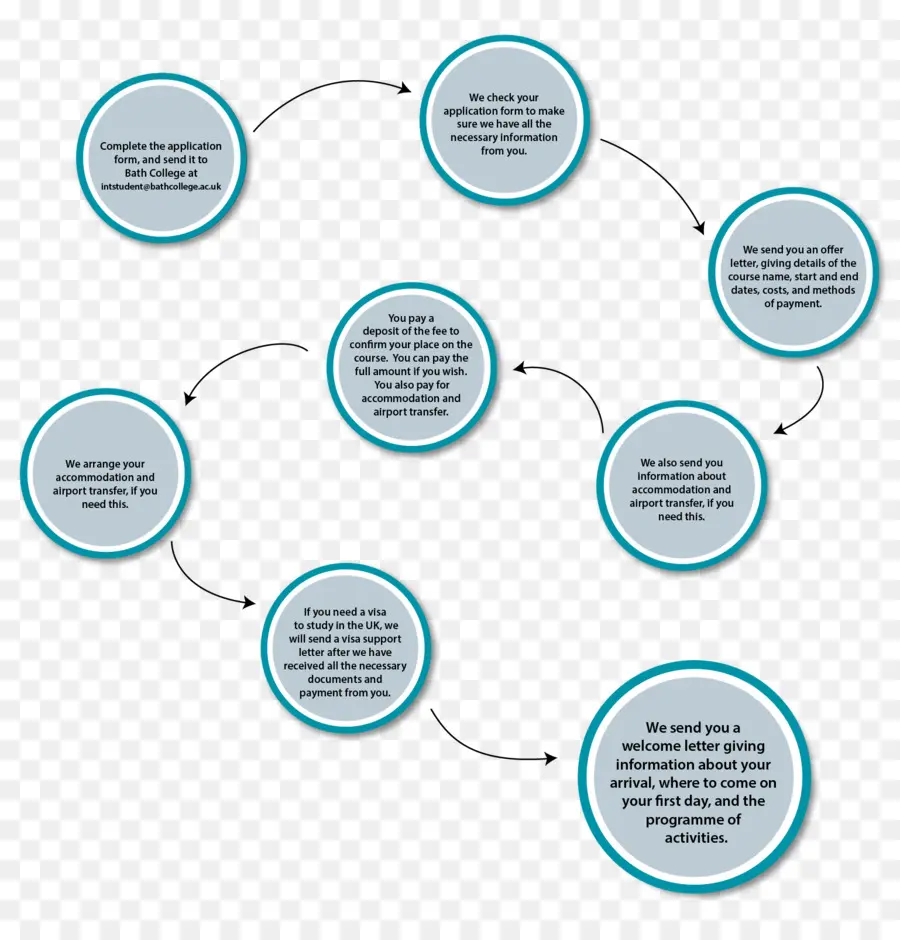 Diagrama De Flujo，Proceso PNG