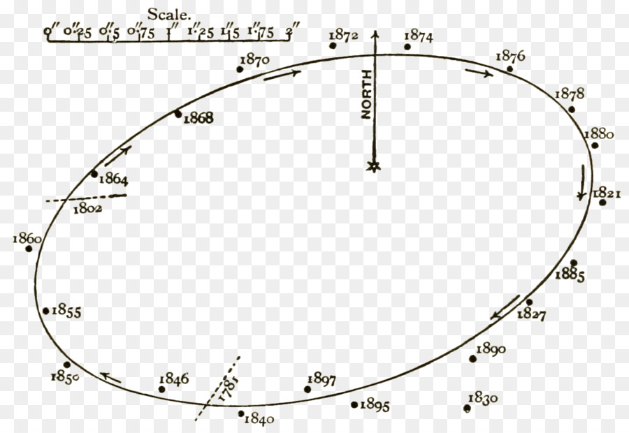 Astronomía，Historia De La Astronomía PNG