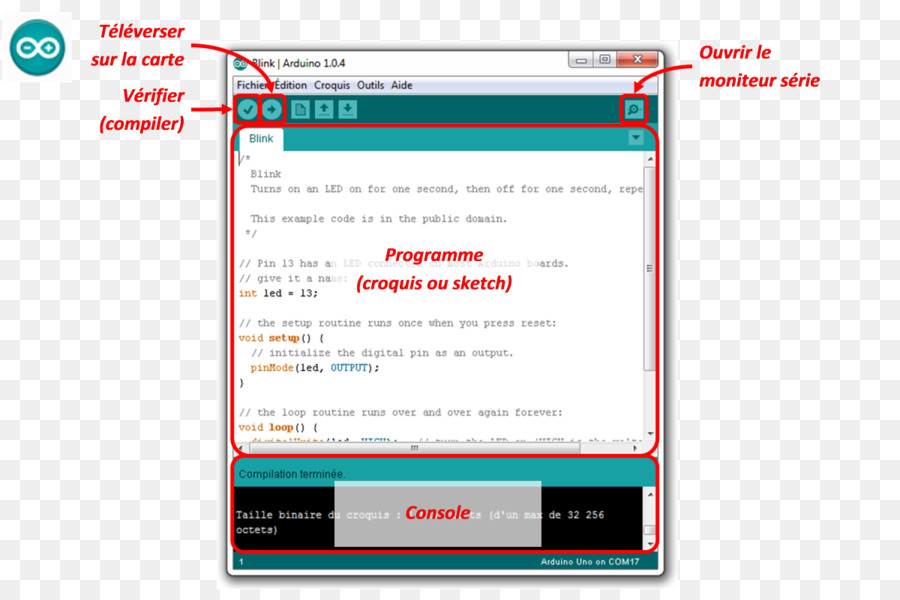 Software De Computadora，Programa De Ordenador PNG