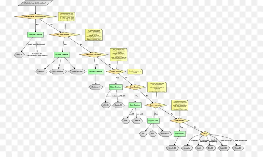 Diagrama De Flujo，Proceso PNG