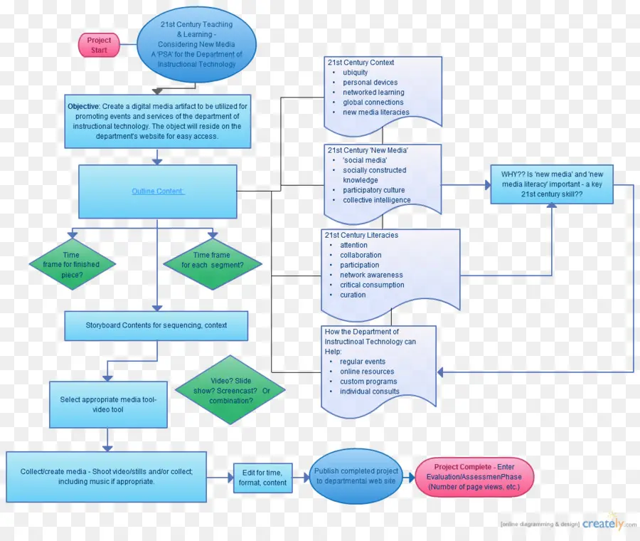 Diagrama De Flujo，Proceso PNG