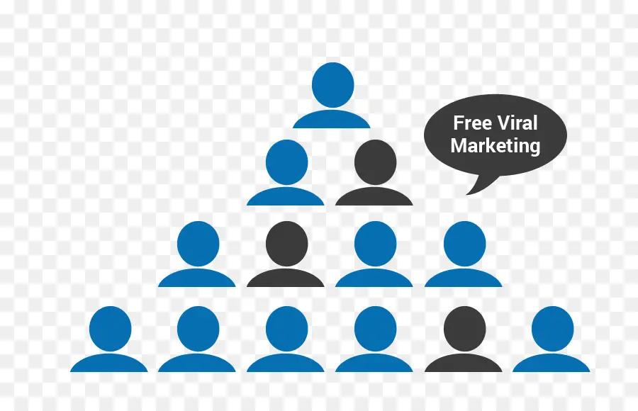 El Marketing Viral，Marketing PNG