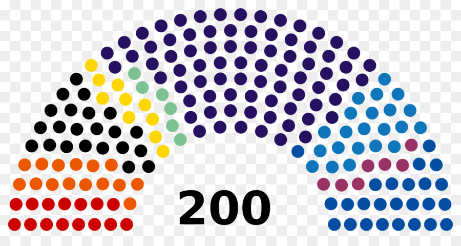 200 Asientos，Parlamento PNG