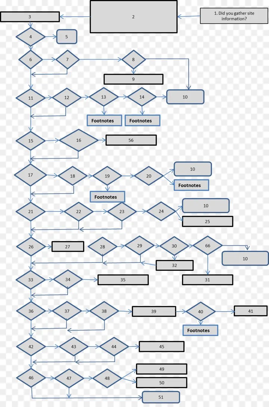 Diagrama De Flujo，Diagrama De PNG