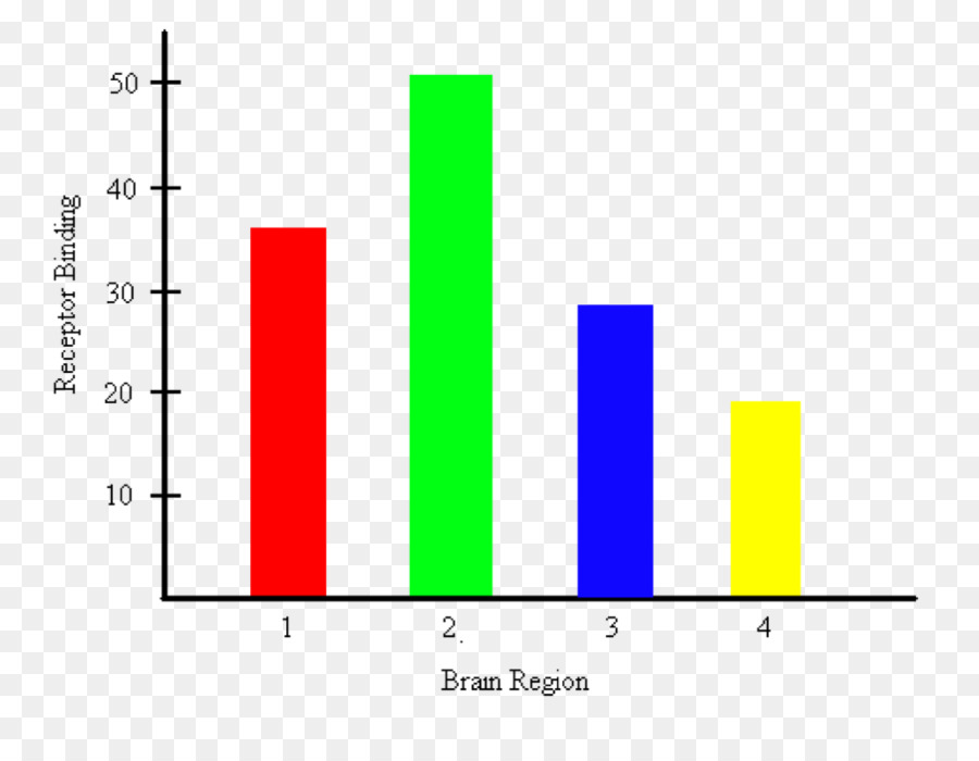 Gráfico De Barras，Gráfico PNG