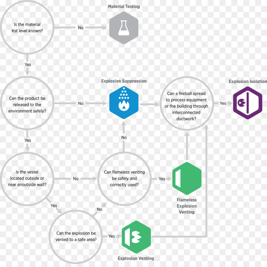 Diagrama De Flujo，Proceso PNG