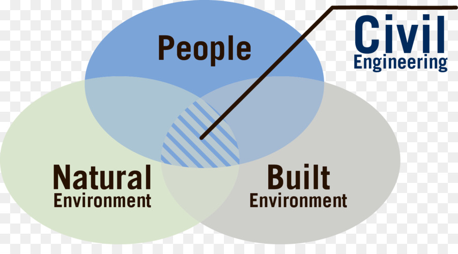 Ingeniería Civil，Ingeniería PNG