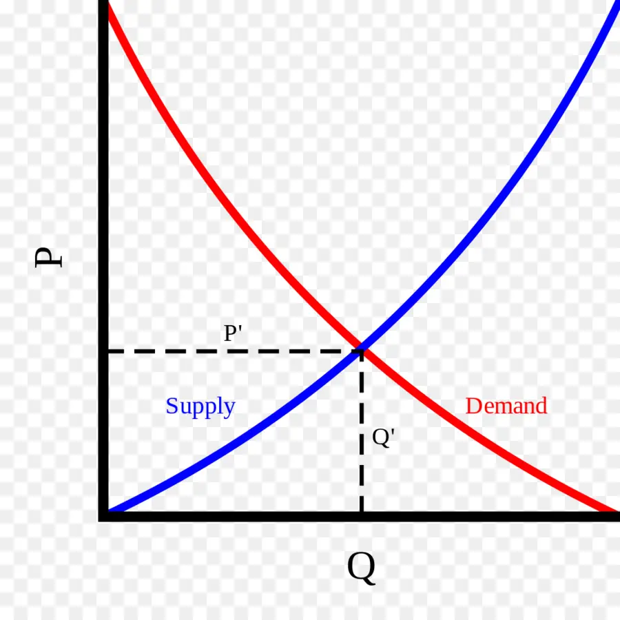 Gráfico De Oferta Y Demanda，Ciencias Económicas PNG