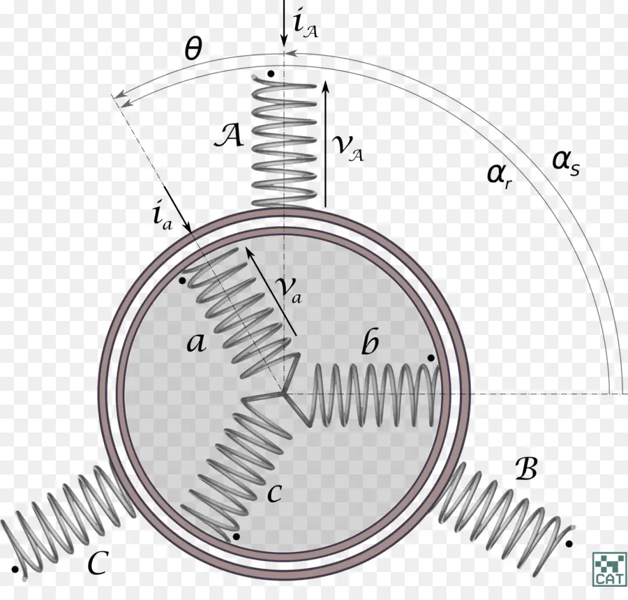 Motor Sincrónico，Motor De Inducción PNG