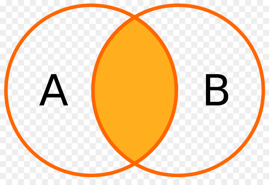 Diagrama De Venn，Circulos PNG