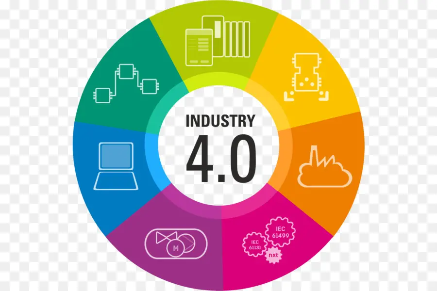 La Cuarta Revolución Industrial，La Industria De La 40 PNG