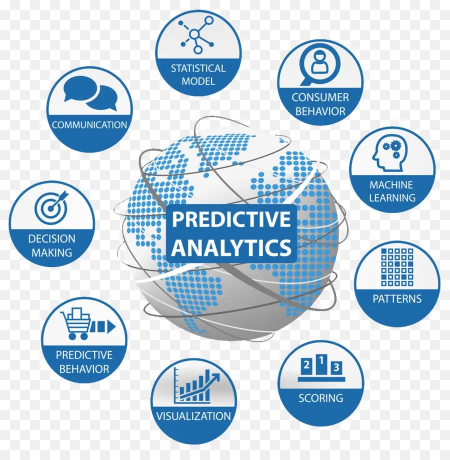 El Análisis Predictivo，Analytics PNG