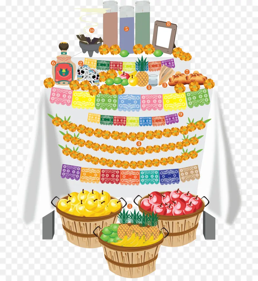 Día De Los Muertos，Pastel PNG