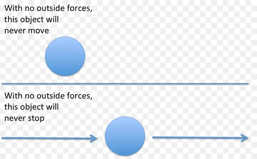 Las Leyes De Newton Del Movimiento，La Fuerza PNG