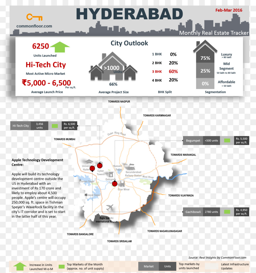 Bangalore，Hyderabad PNG