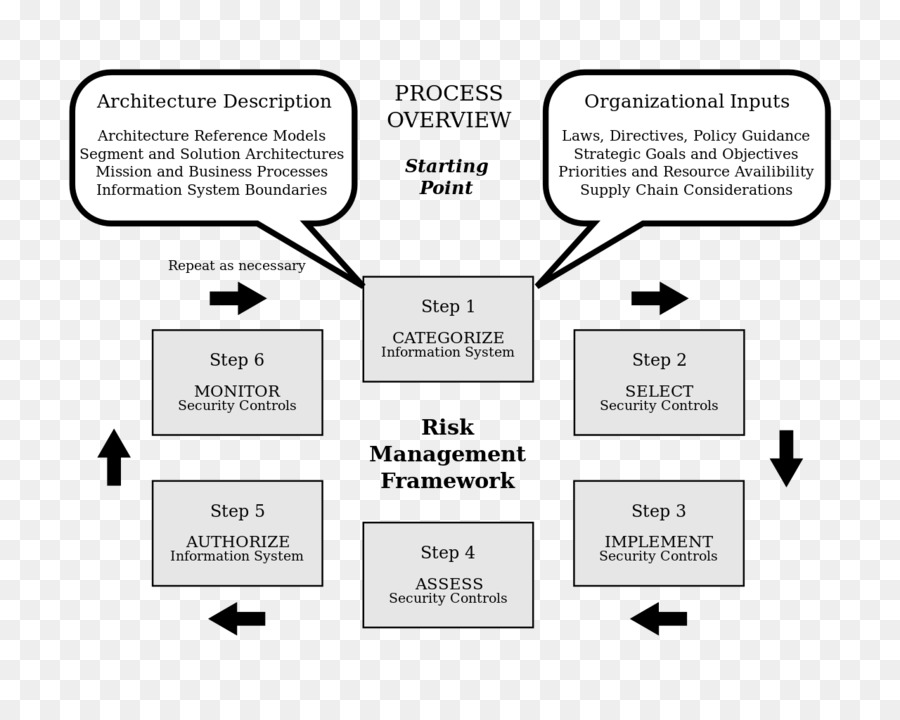 Marco De Gestión De Riesgo，La Gestión Del Riesgo PNG
