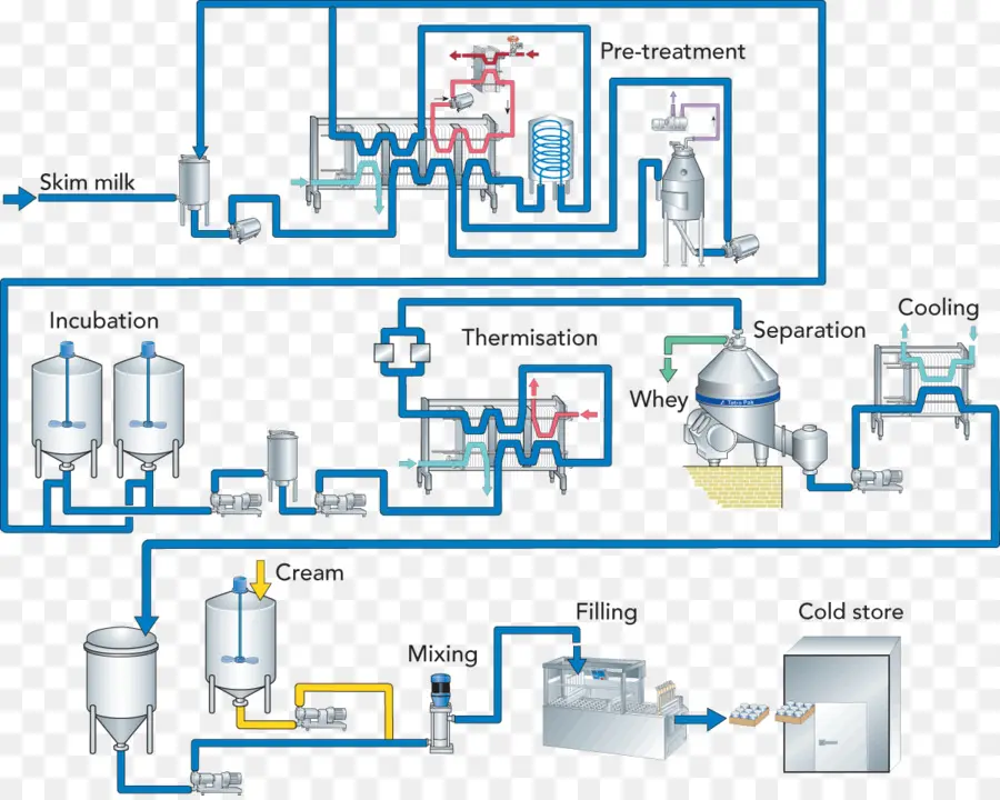 La Leche，Diagrama De PNG