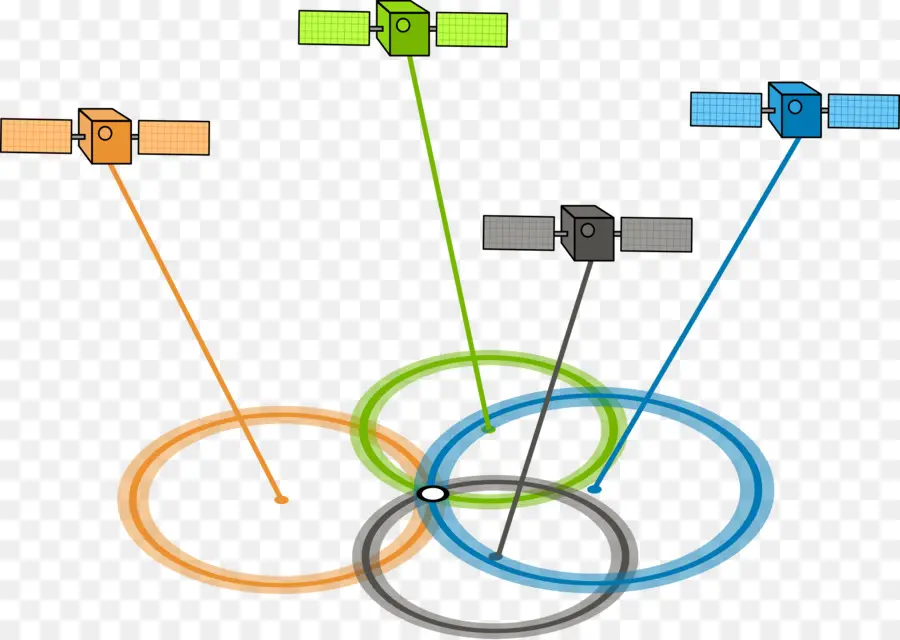 Sistemas De Navegación Gps，Sistema De Posicionamiento Global PNG