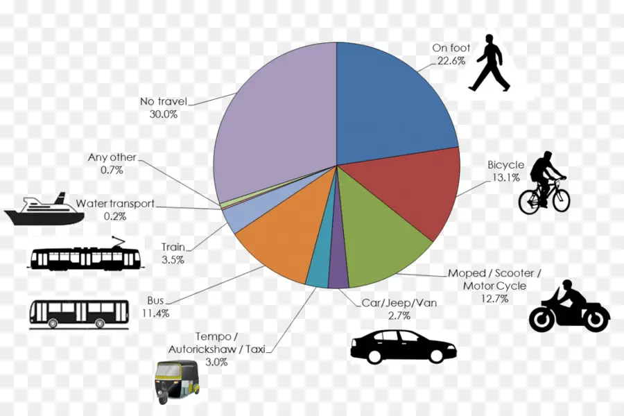 Gráfico Circular，Datos PNG