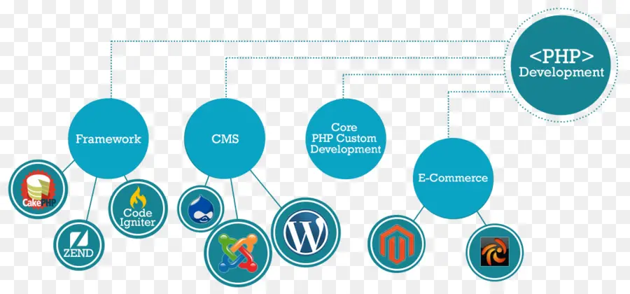 Desarrollo Php，Estructura PNG