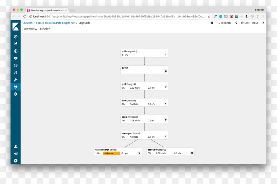 Software De Computadora，Elasticsearch PNG