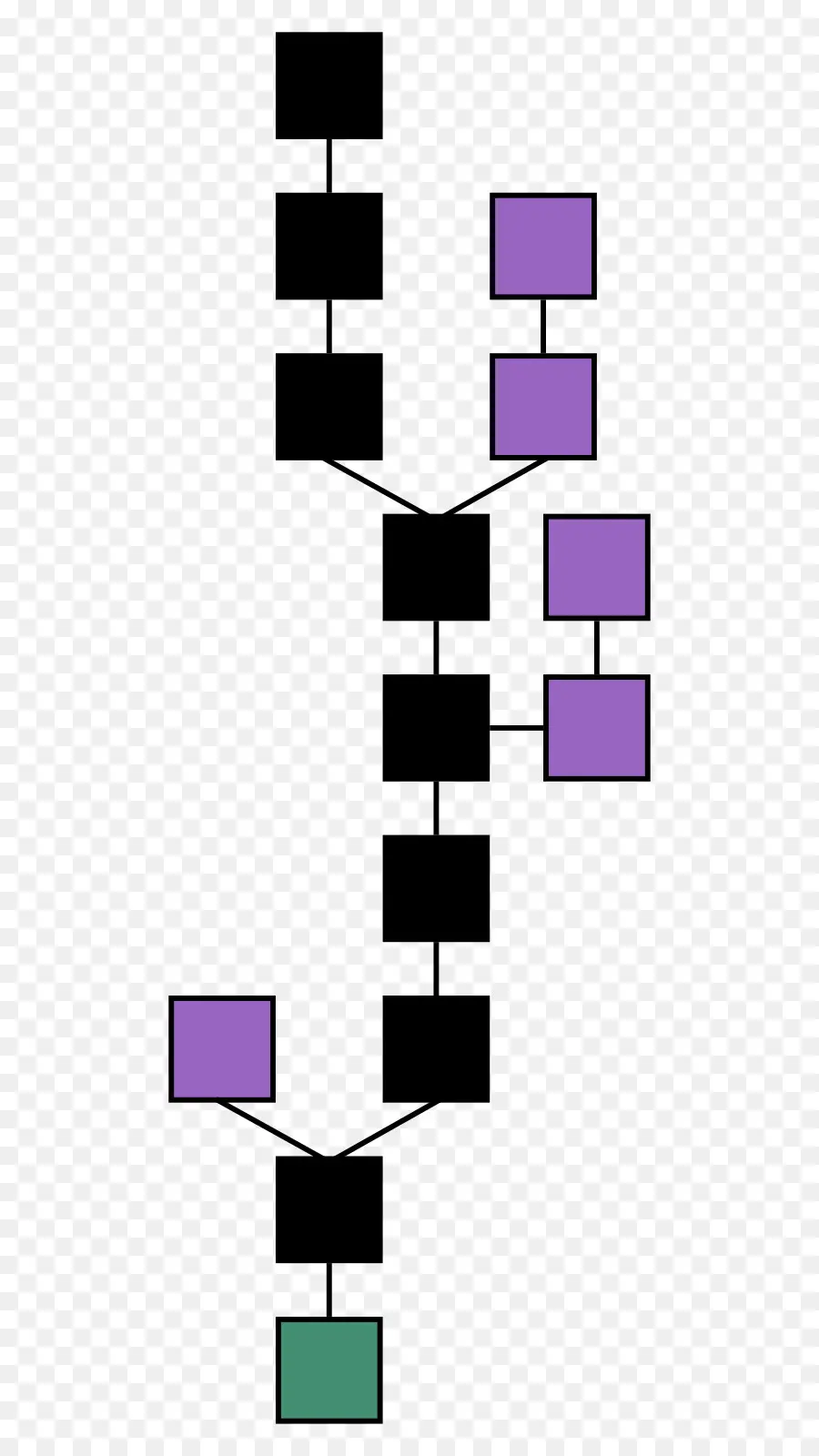 Blockchain，Gráfico Acíclico Dirigido PNG