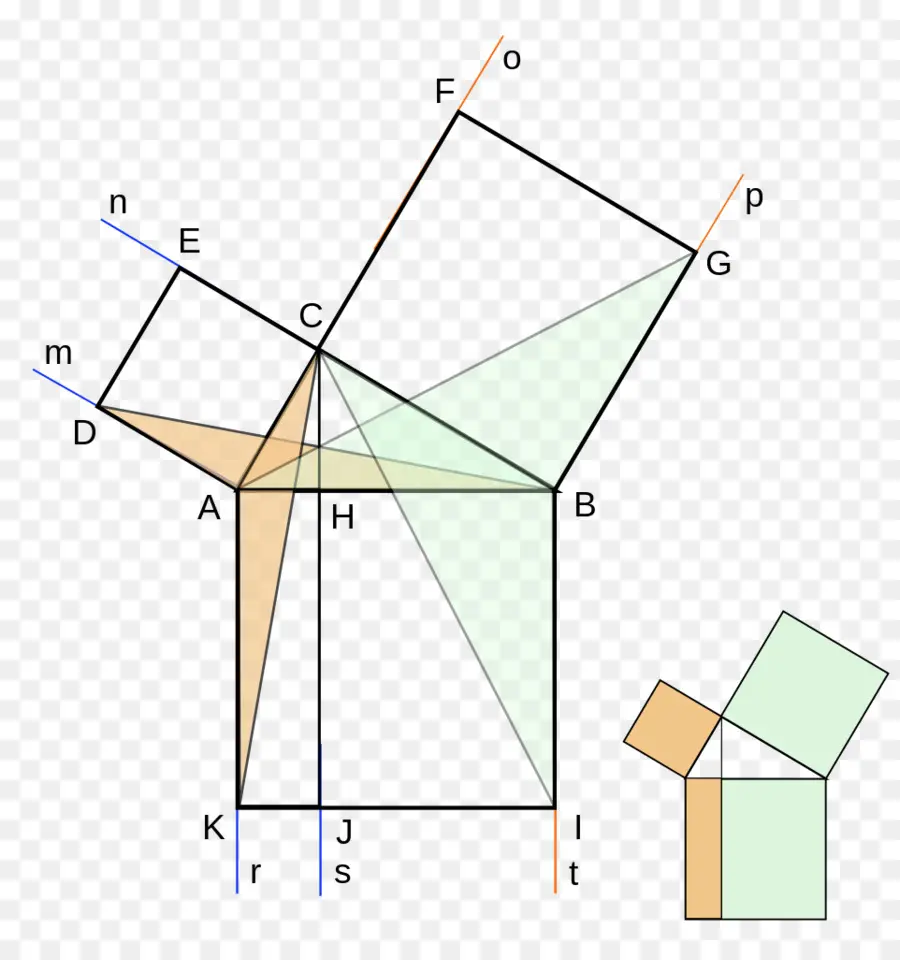 Los Elementos De Euclides，Teorema De Pitágoras PNG