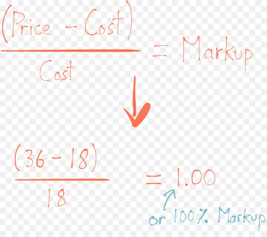 Cálculo De Margen，Matemáticas PNG