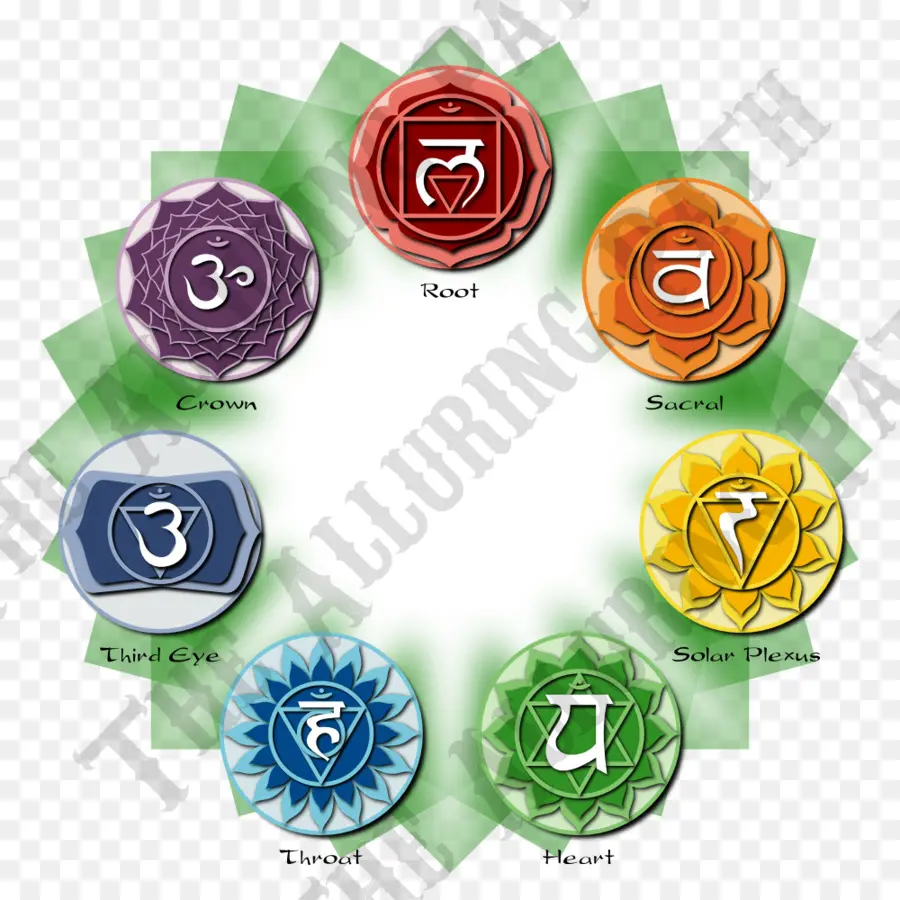 Chakra，Péndulo PNG