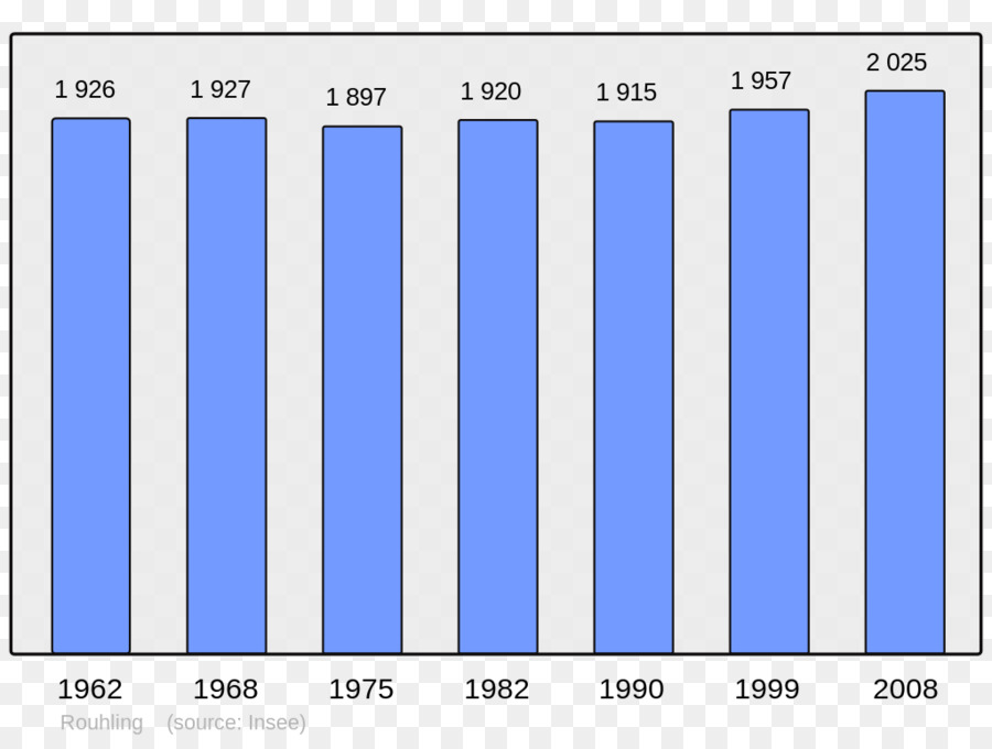 Gráfico De Barras，Gráfico PNG