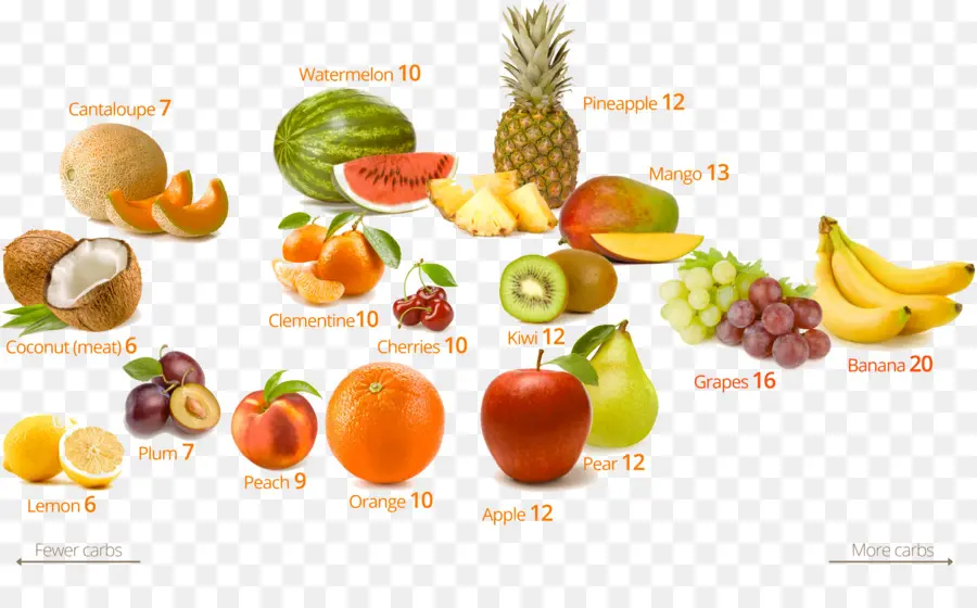 Lowcarbohydrate Dieta，La Fruta PNG