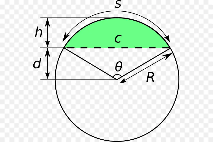 Segmento Circular，Segmento De Línea PNG