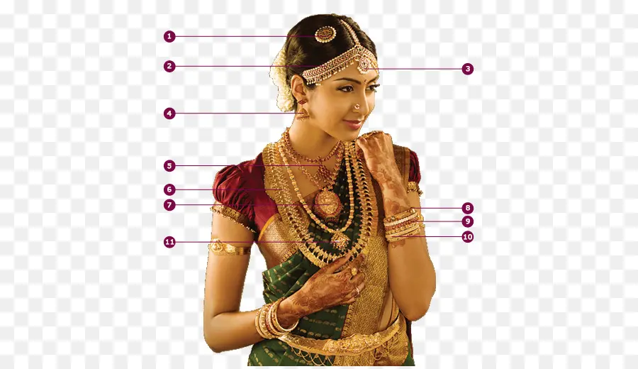 El Sur De La India，Joyería PNG