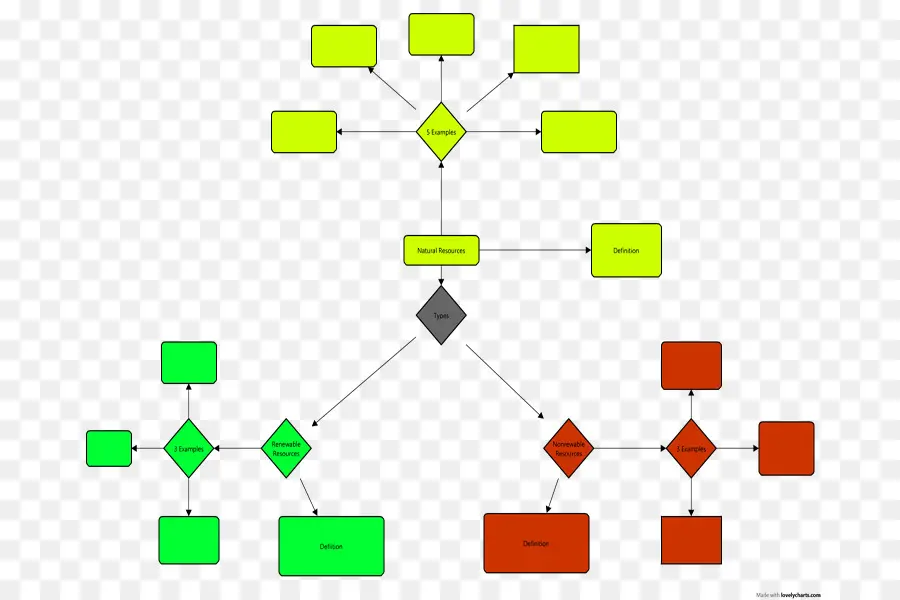 De Recursos，Diagrama De Flujo PNG