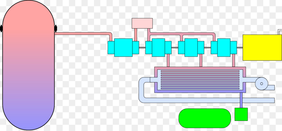 Material，La Tecnología PNG