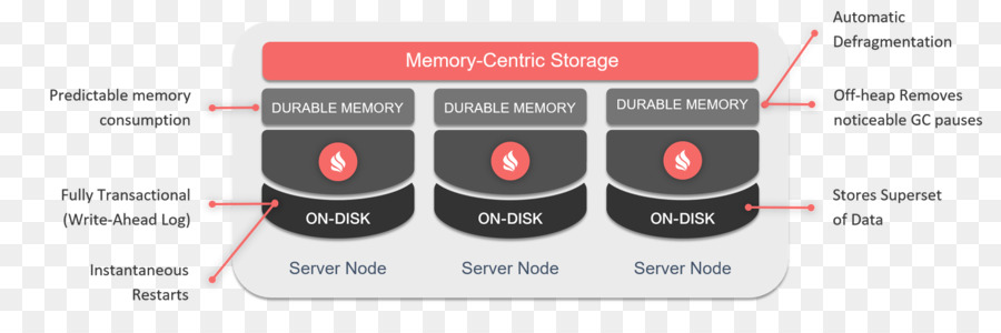 Apache Encender，Inmemory De La Base De Datos PNG