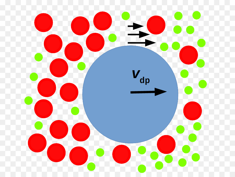 Diffusiophoresis Y Diffusioosmosis，La ósmosis PNG