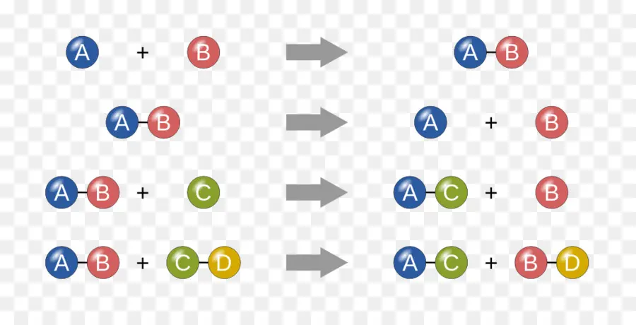 Reacciones Químicas，Química PNG