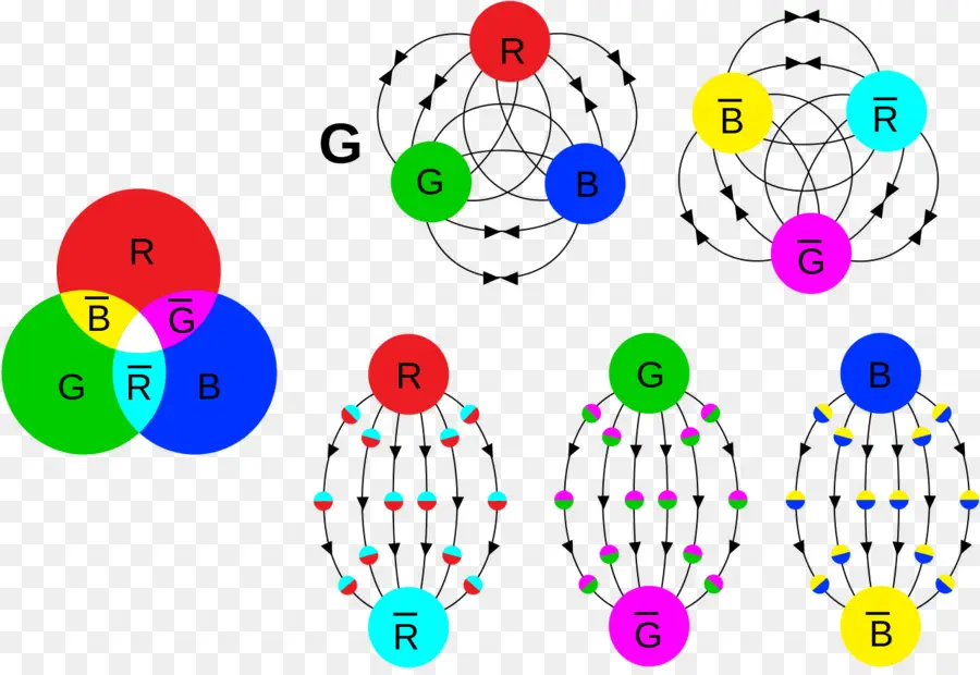 Diagrama De Colores，Rgb PNG