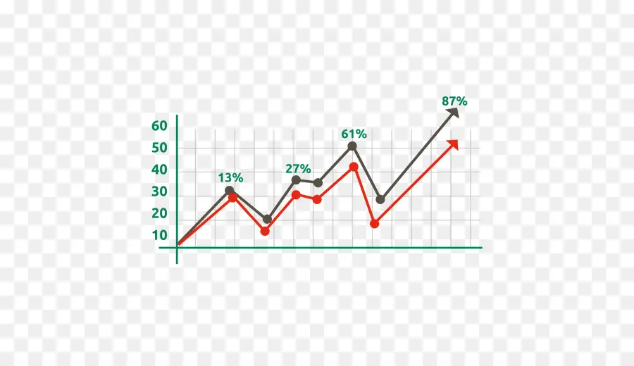 Gráfico，Gráfico De Líneas PNG