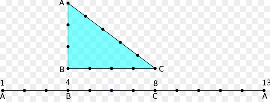 Triángulo，ángulo PNG