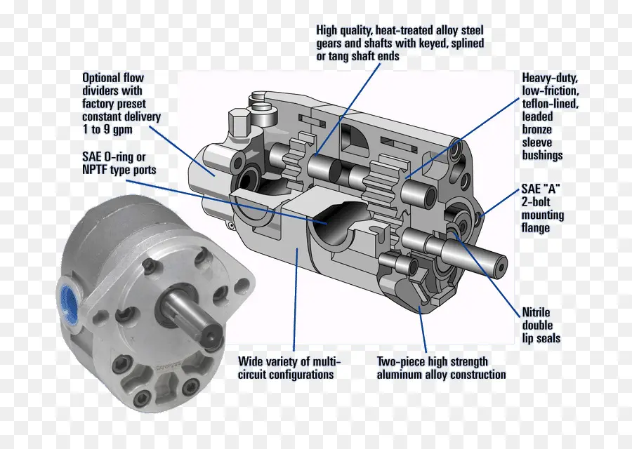 Bomba De Engranajes，Hidráulica PNG