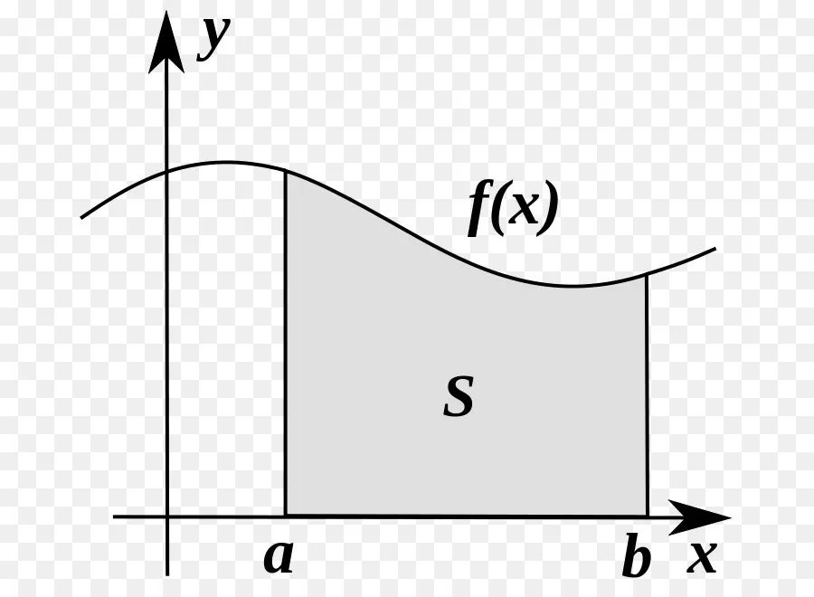 Integral，Cálculo PNG