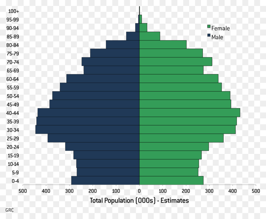 La Juventud，Población PNG