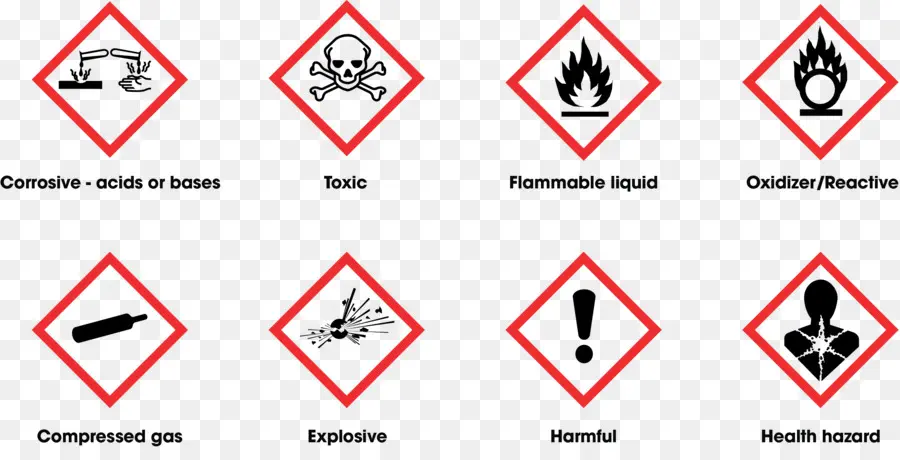 Sga Pictogramas De Peligro，Sistema Globalmente Armonizado De Clasificación Y Etiquetado De Productos Químicos PNG