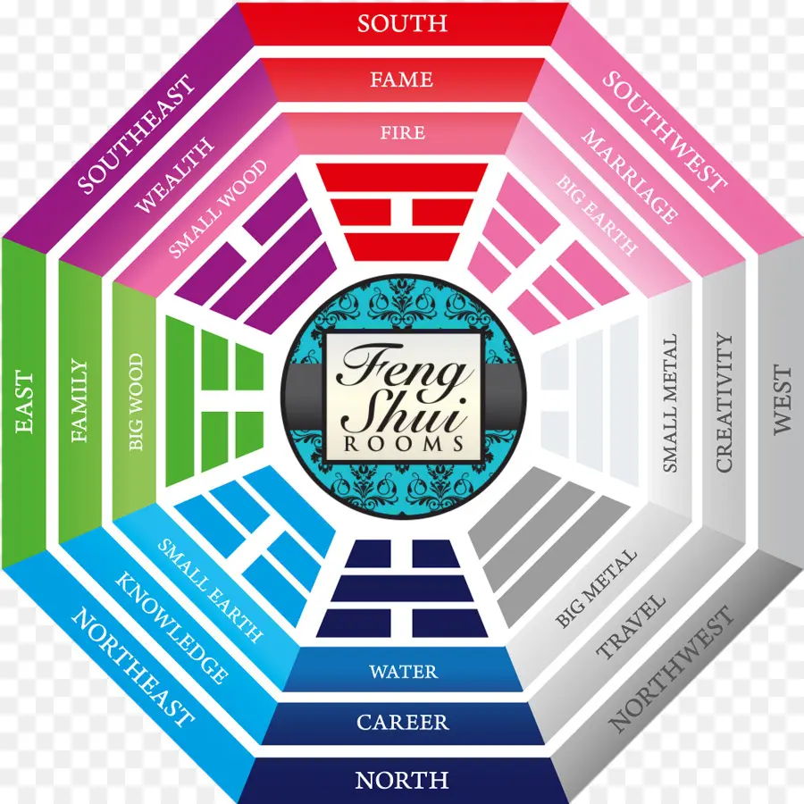 El Feng Shui，I Ching PNG