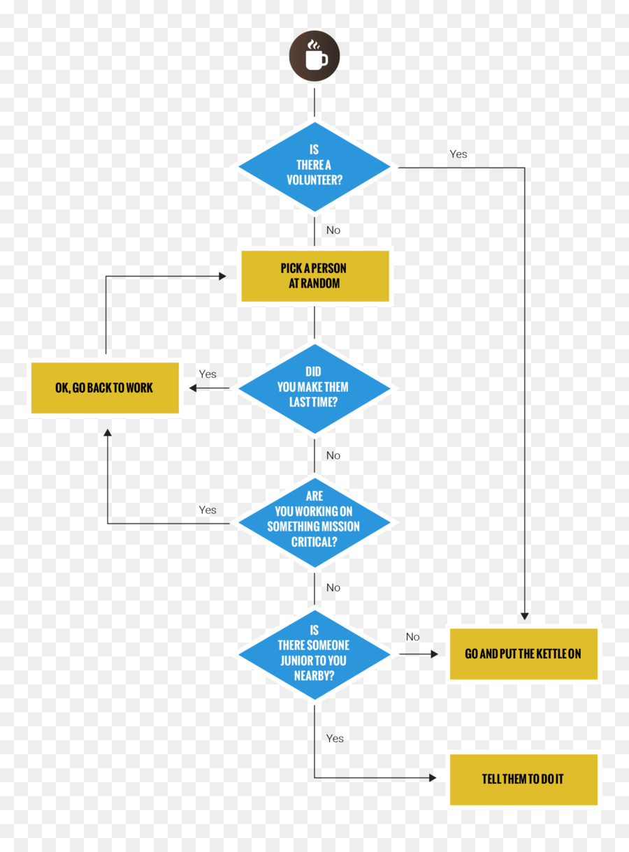 Diagrama De Flujo，Cuadro PNG